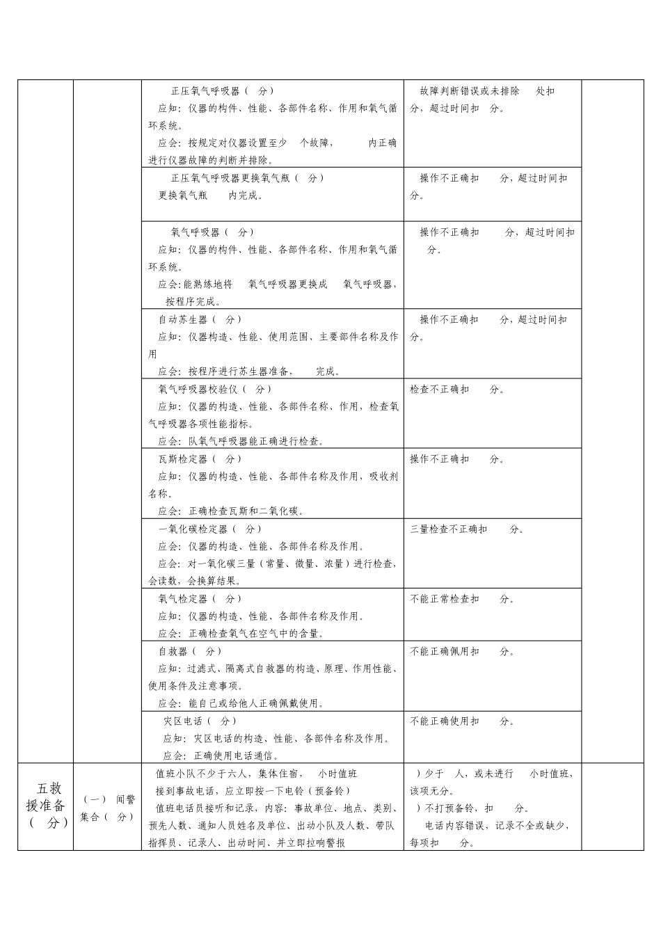 矿山救护队质量标准化考核规范2_第3页