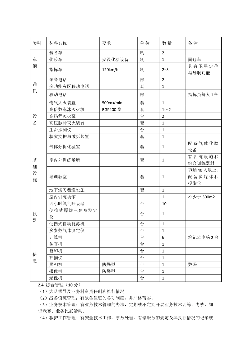 矿山救护队质量标准化规范_第3页