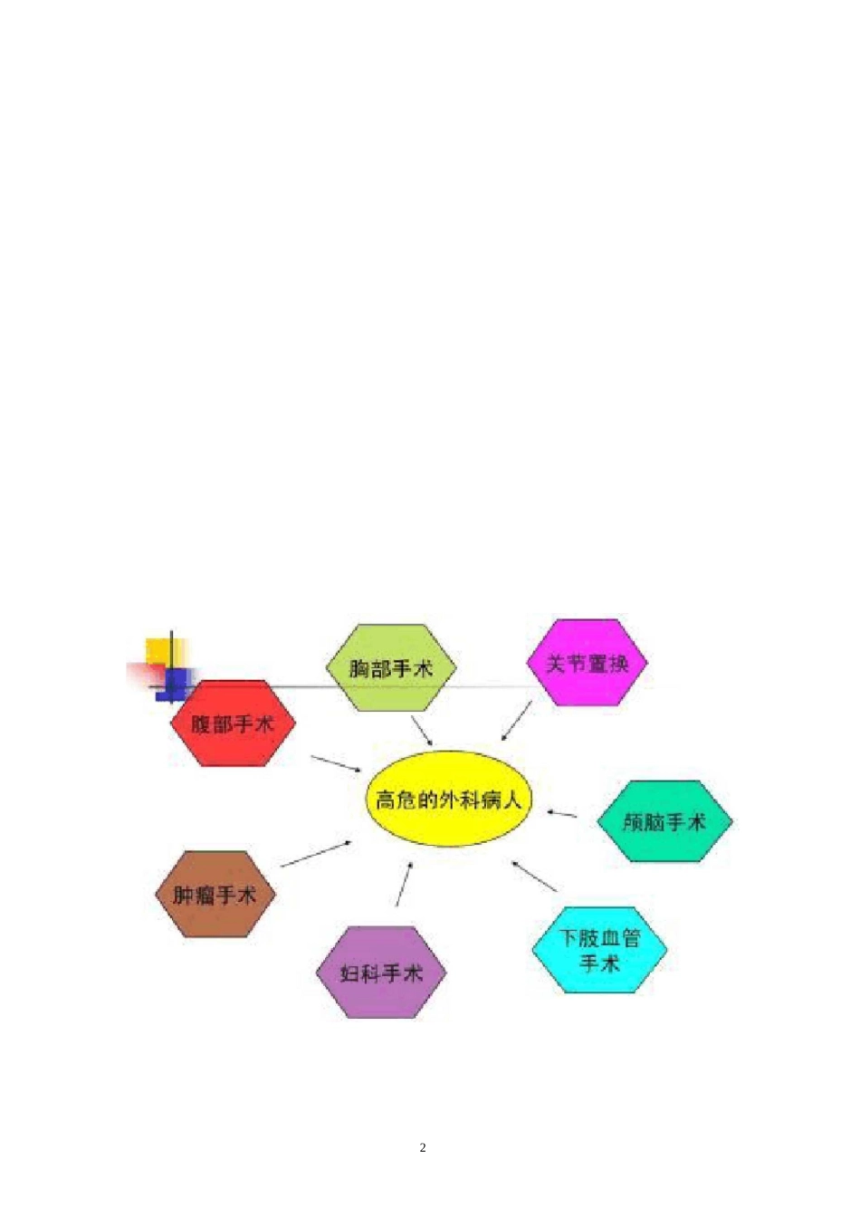 深静脉血栓形成健康教育(图文_第2页