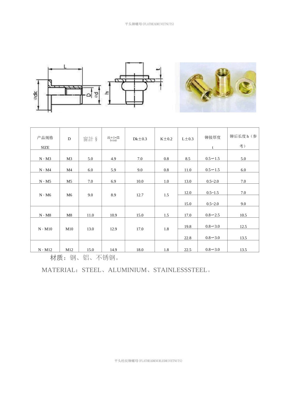 常用拉铆螺母规格表_第1页