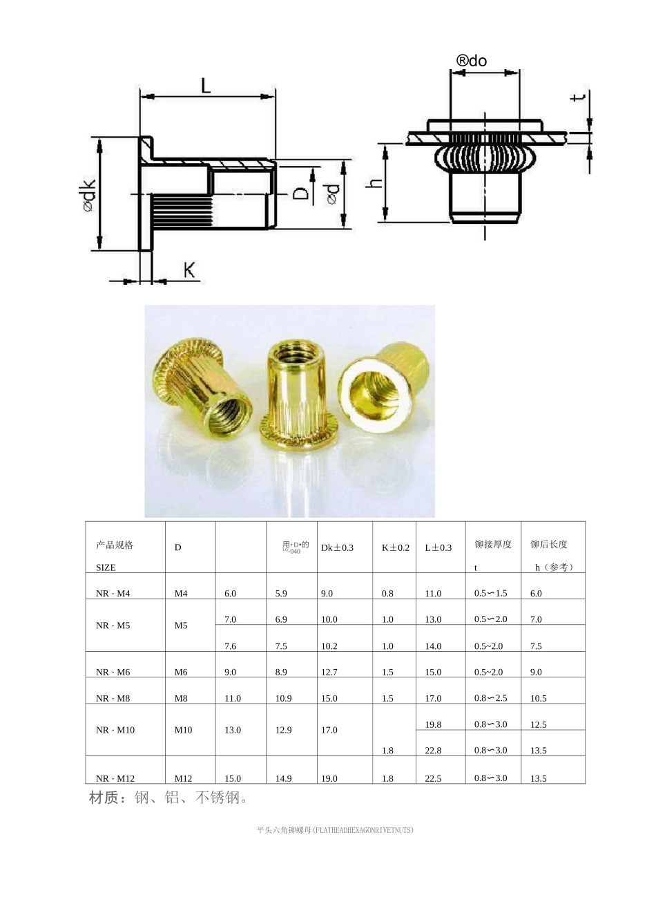 常用拉铆螺母规格表_第2页