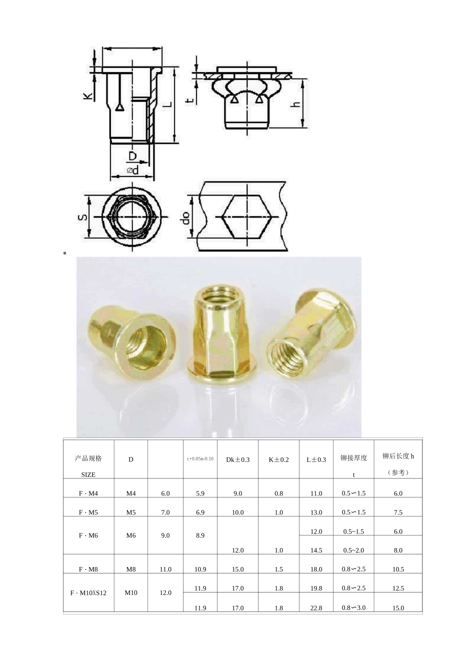 常用拉铆螺母规格表_第3页