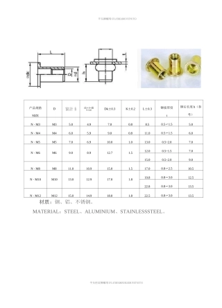 常用拉铆螺母规格表