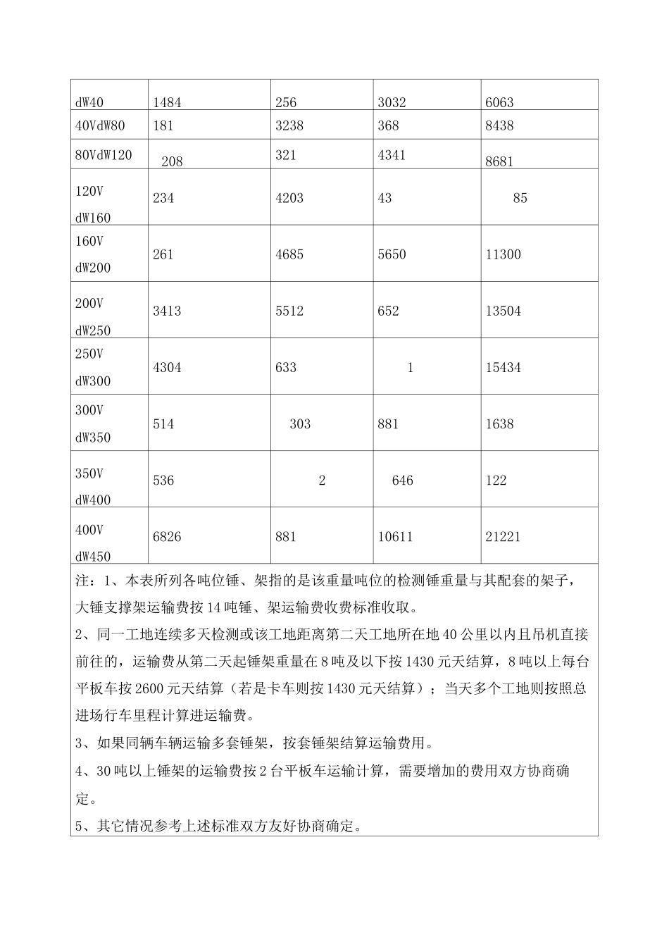 灌注桩高应变检测收费标准_第3页