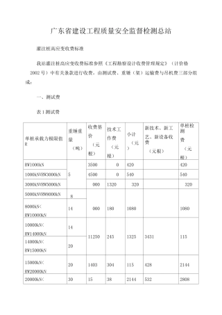 灌注桩高应变检测收费标准