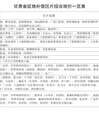 甘肃省征地补偿区片综合地价一览表及甘肃省征地补偿统一年产值标准一览表