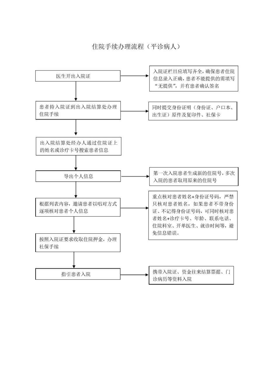 门诊就诊流程_第2页