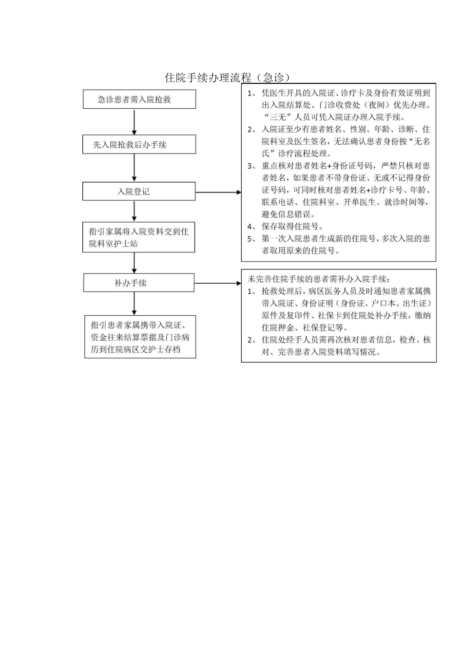 门诊就诊流程_第3页