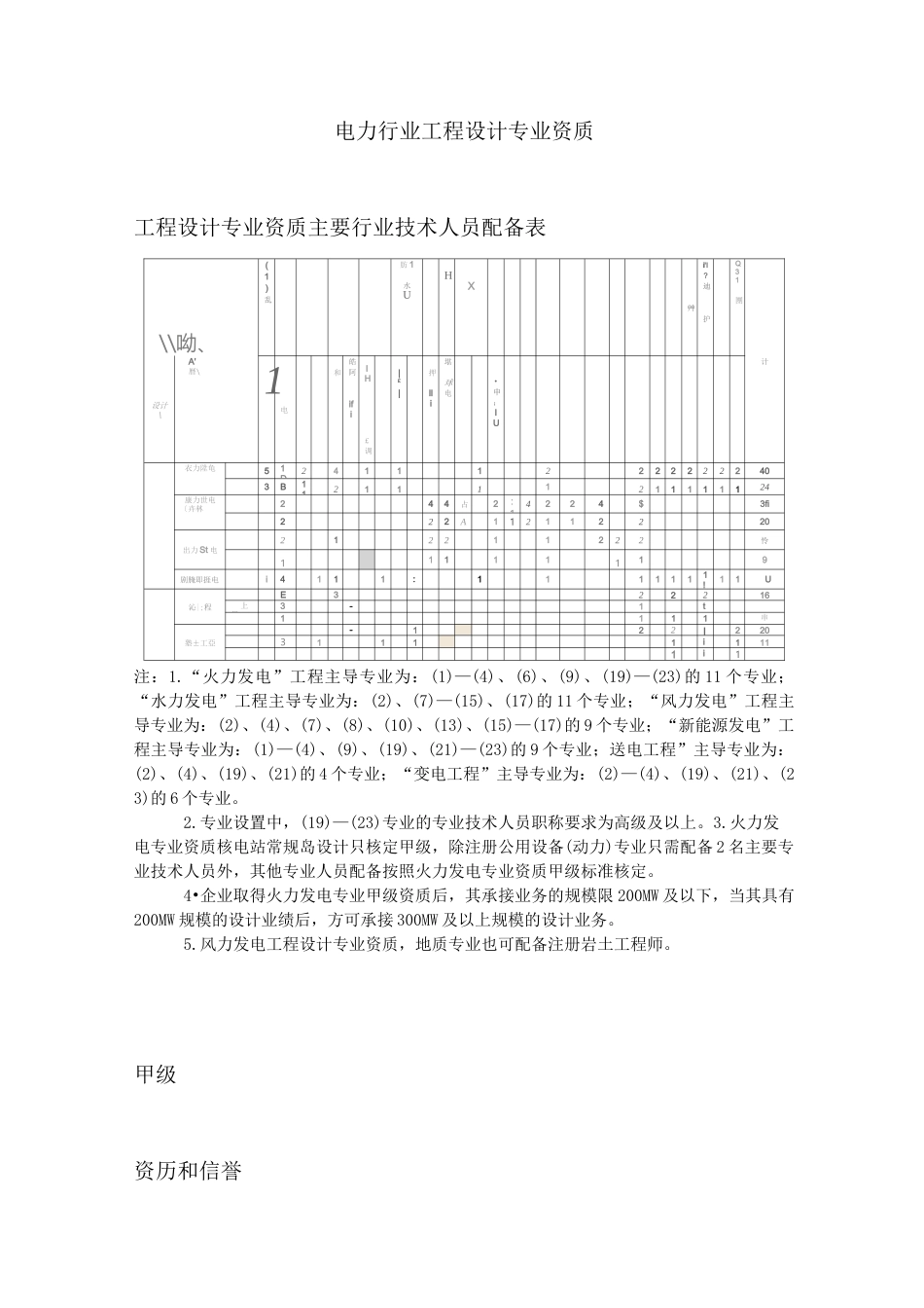 电力行业工程设计专业资质_第1页