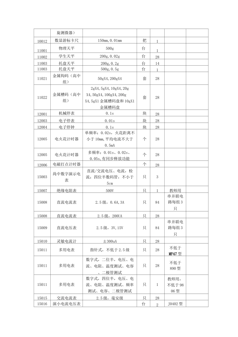 高中-物理实验室器材列表_第2页