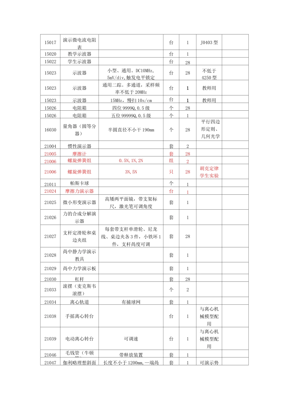 高中-物理实验室器材列表_第3页