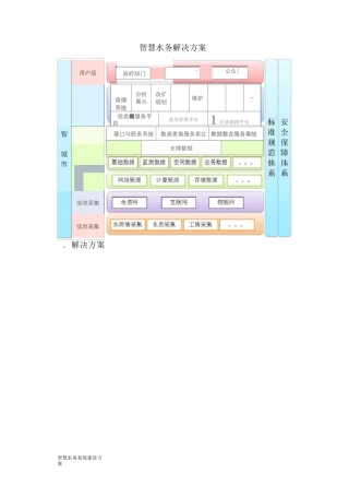 智慧水务系统建设方案