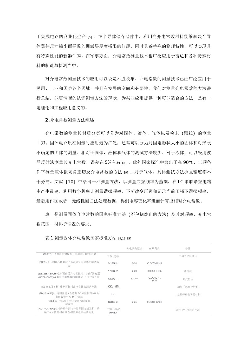 介电常数常用测量方法综述_第2页