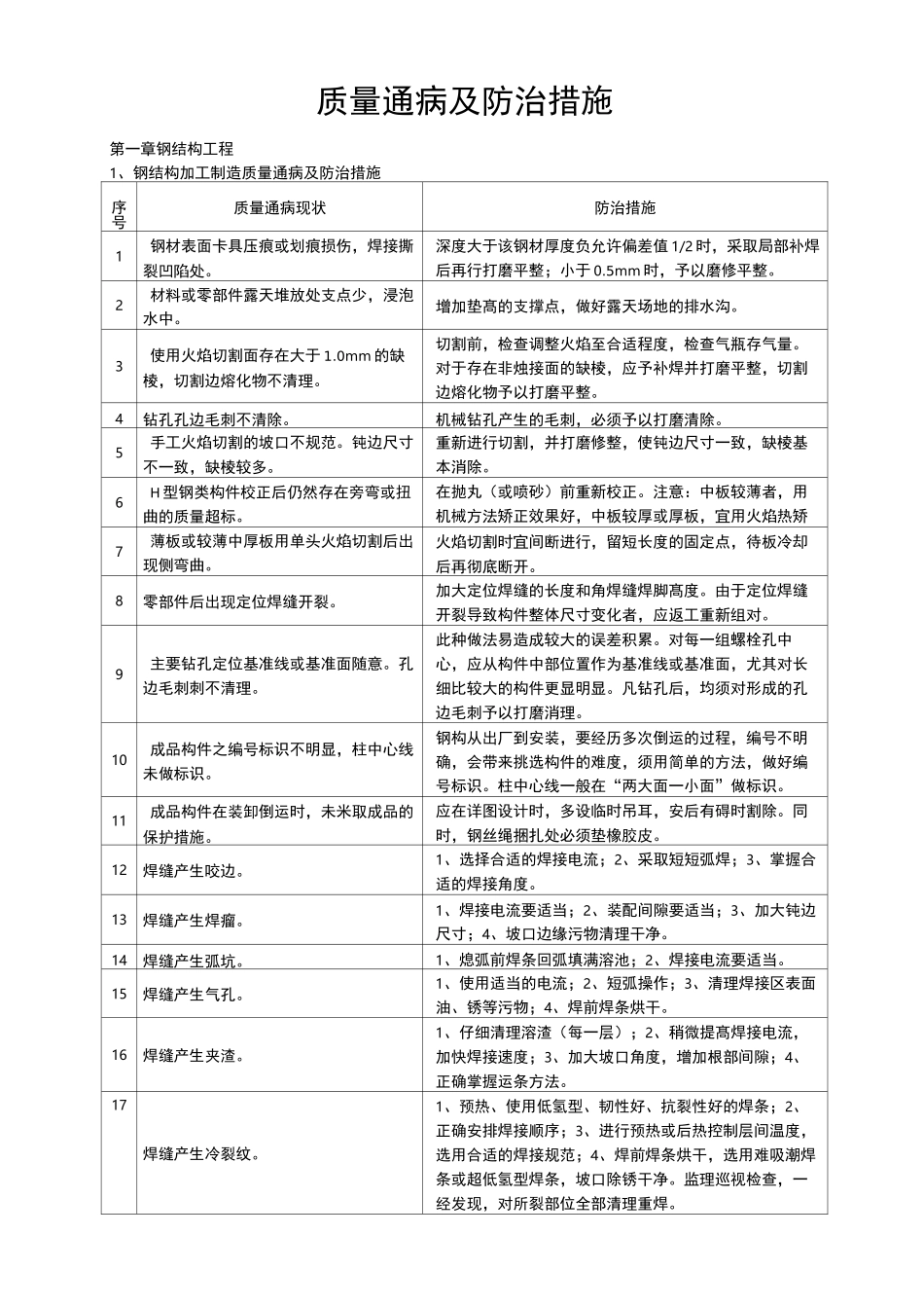 钢结构质量通病及防治措施_第1页