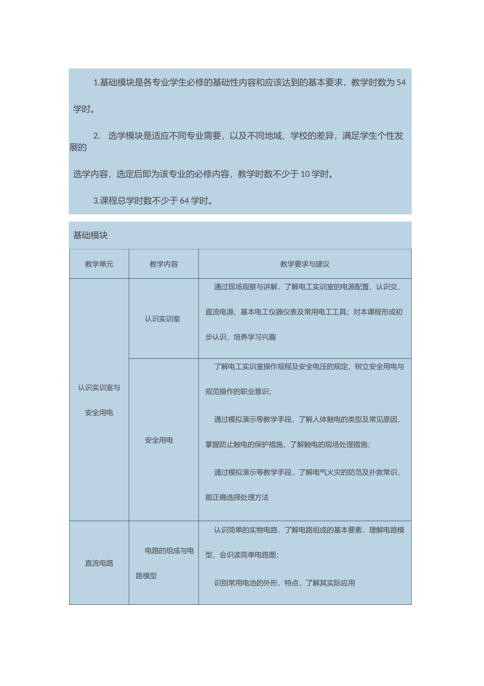 电工技术基础与技能教学大纲_第2页