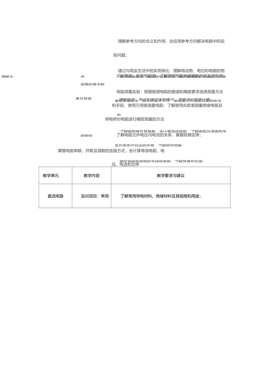 电工技术基础与技能教学大纲_第3页