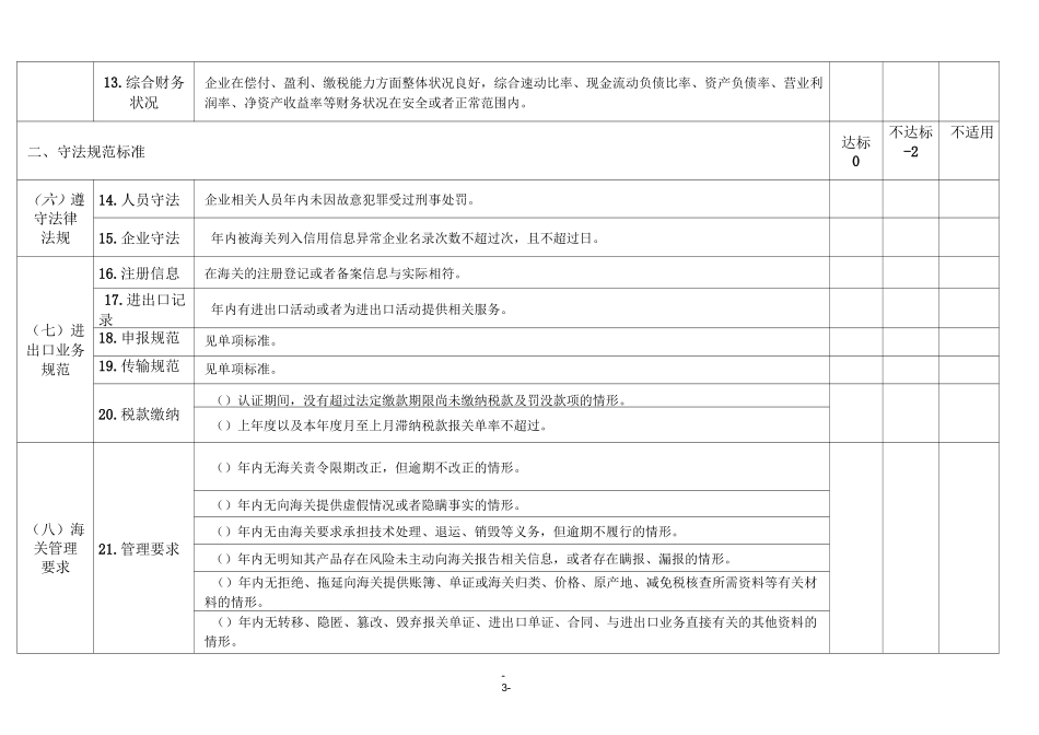 海关认证企业标准(高级认证—通用标准)_第3页