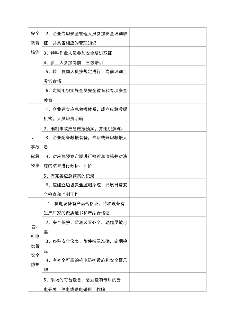 露天矿山综合检查表_第2页