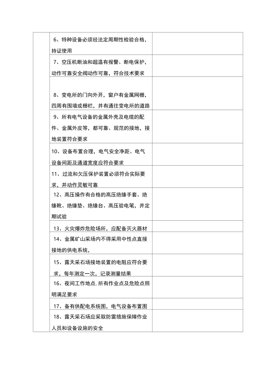 露天矿山综合检查表_第3页