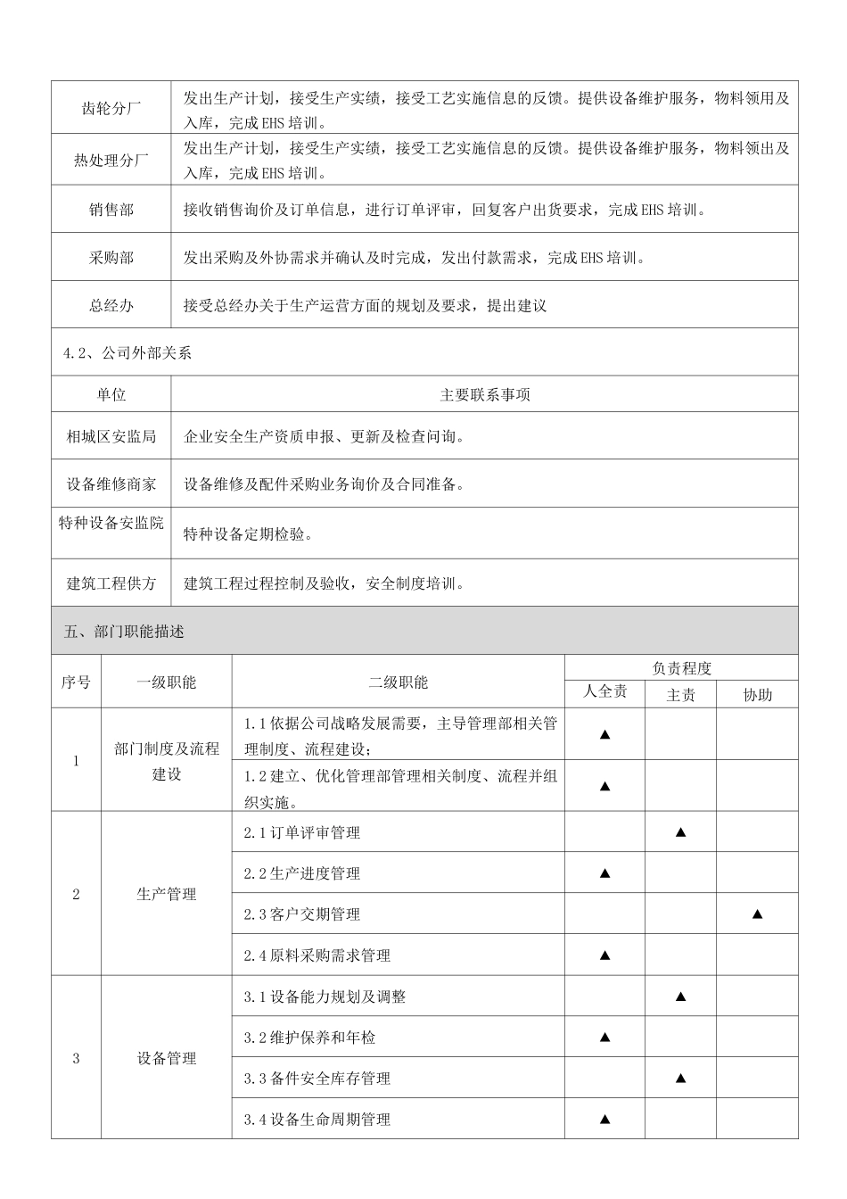 生产部部门职能说明书_第2页