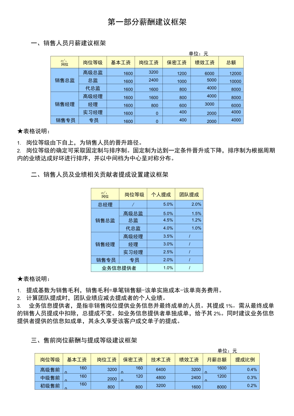 XX科技销售激励咨询方案_第3页