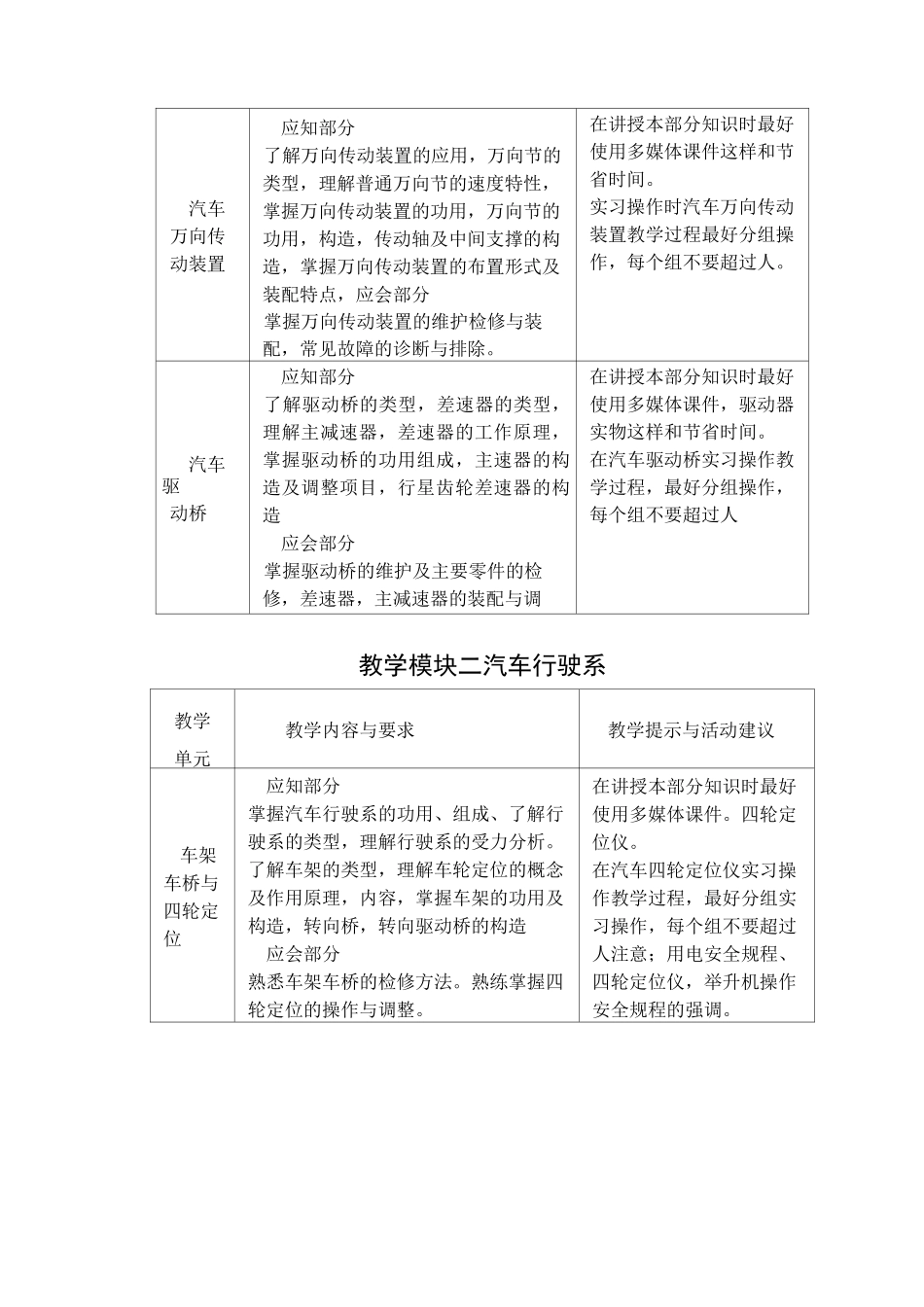 汽车底盘实训大纲全文档_第3页