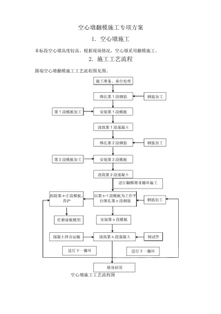 空心墩翻模施工专项方案
