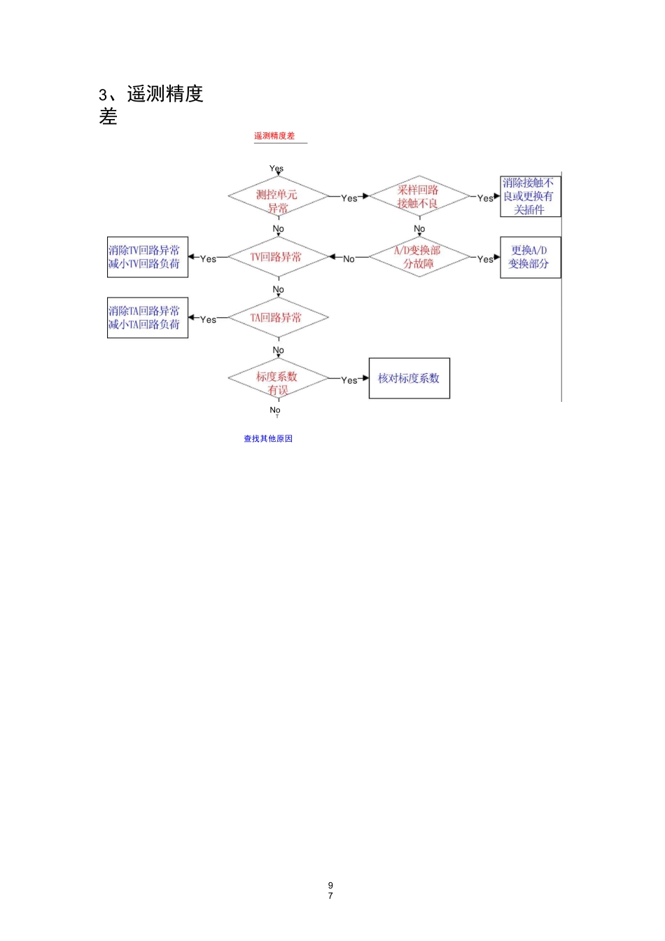 变电站综合自动化系统常见故障及处理_第3页