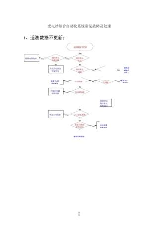 变电站综合自动化系统常见故障及处理