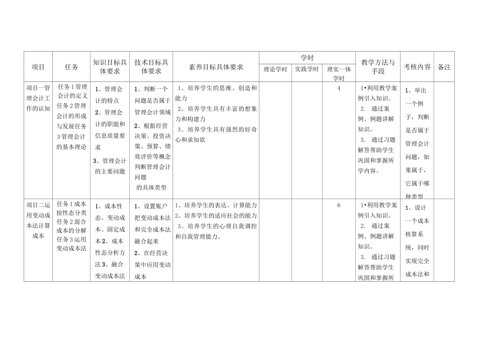 管理会计课程标准_第3页