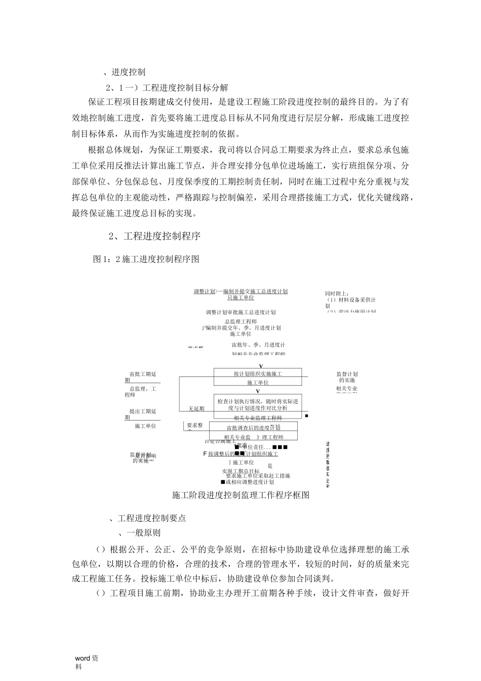 监理工程进度控制_第1页