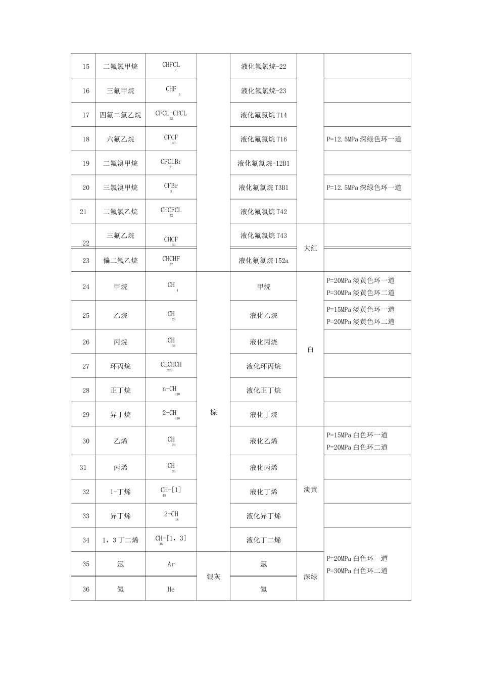 气瓶的颜色标记和钢印标志_第3页