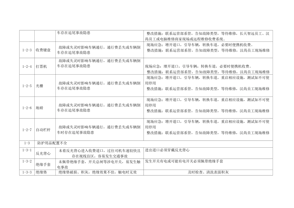 收费站常见隐患排查治理清单_第2页