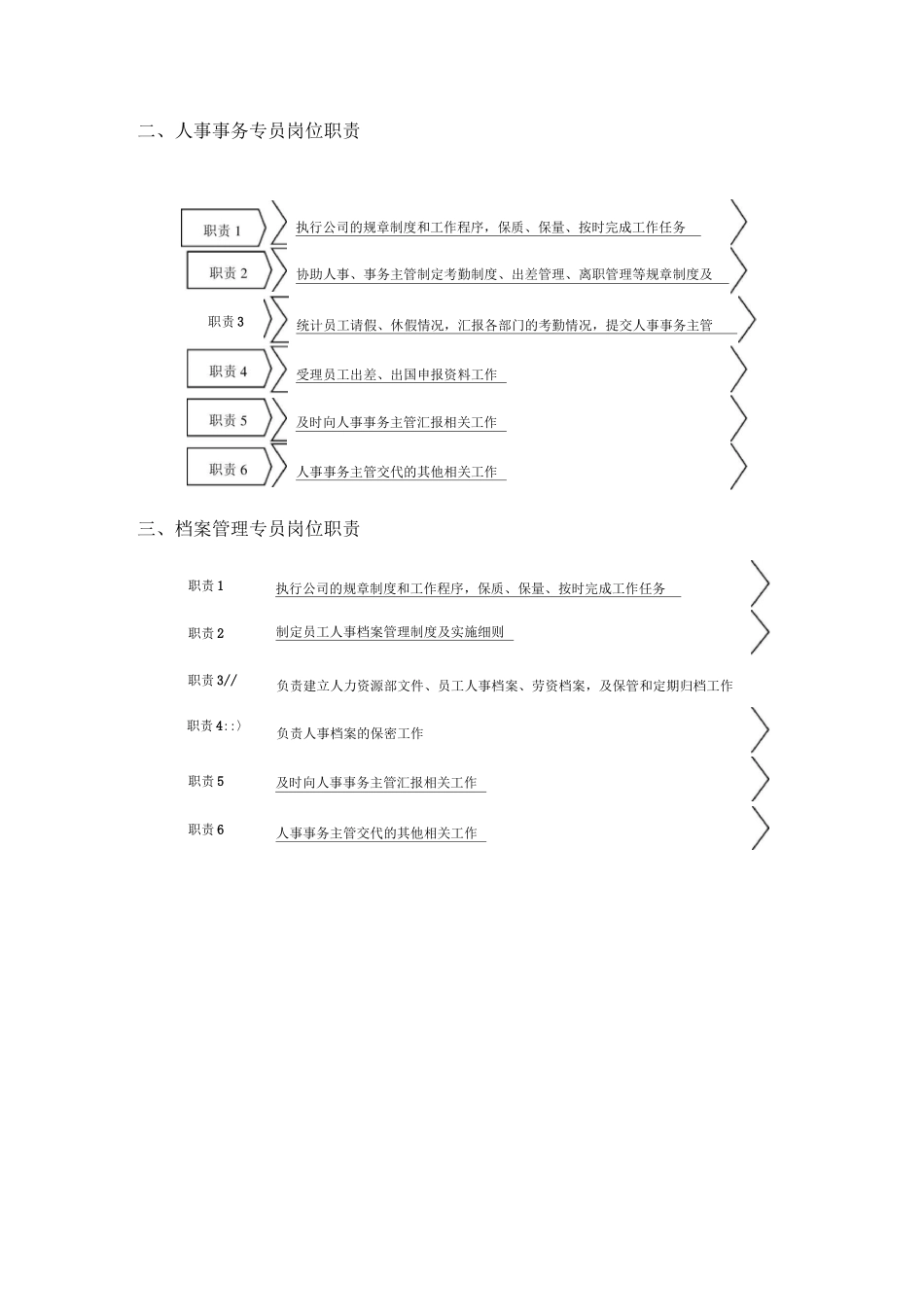 人事表格大全_第2页