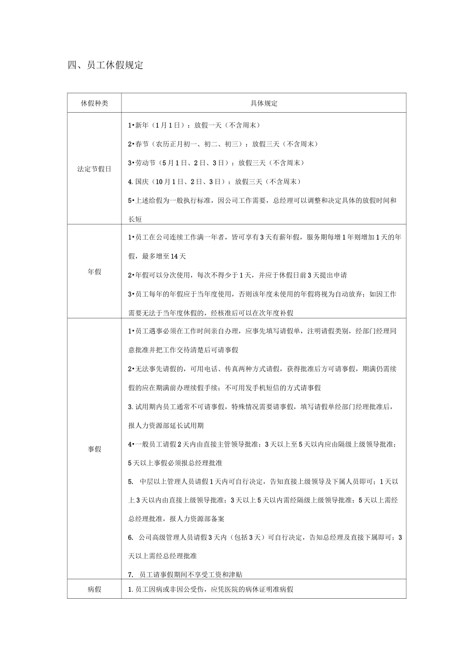 人事表格大全_第3页