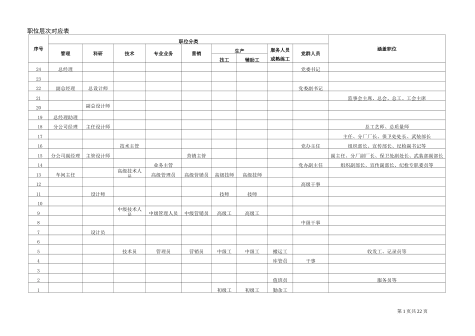 公司岗位价值评估系统_第3页