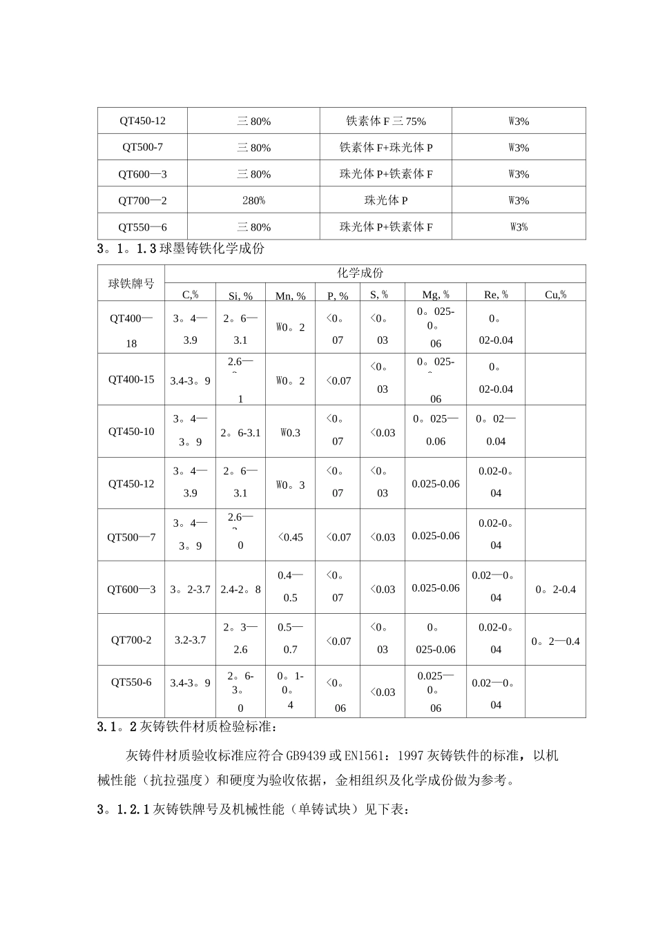 铸铁件通用检验标准_第2页