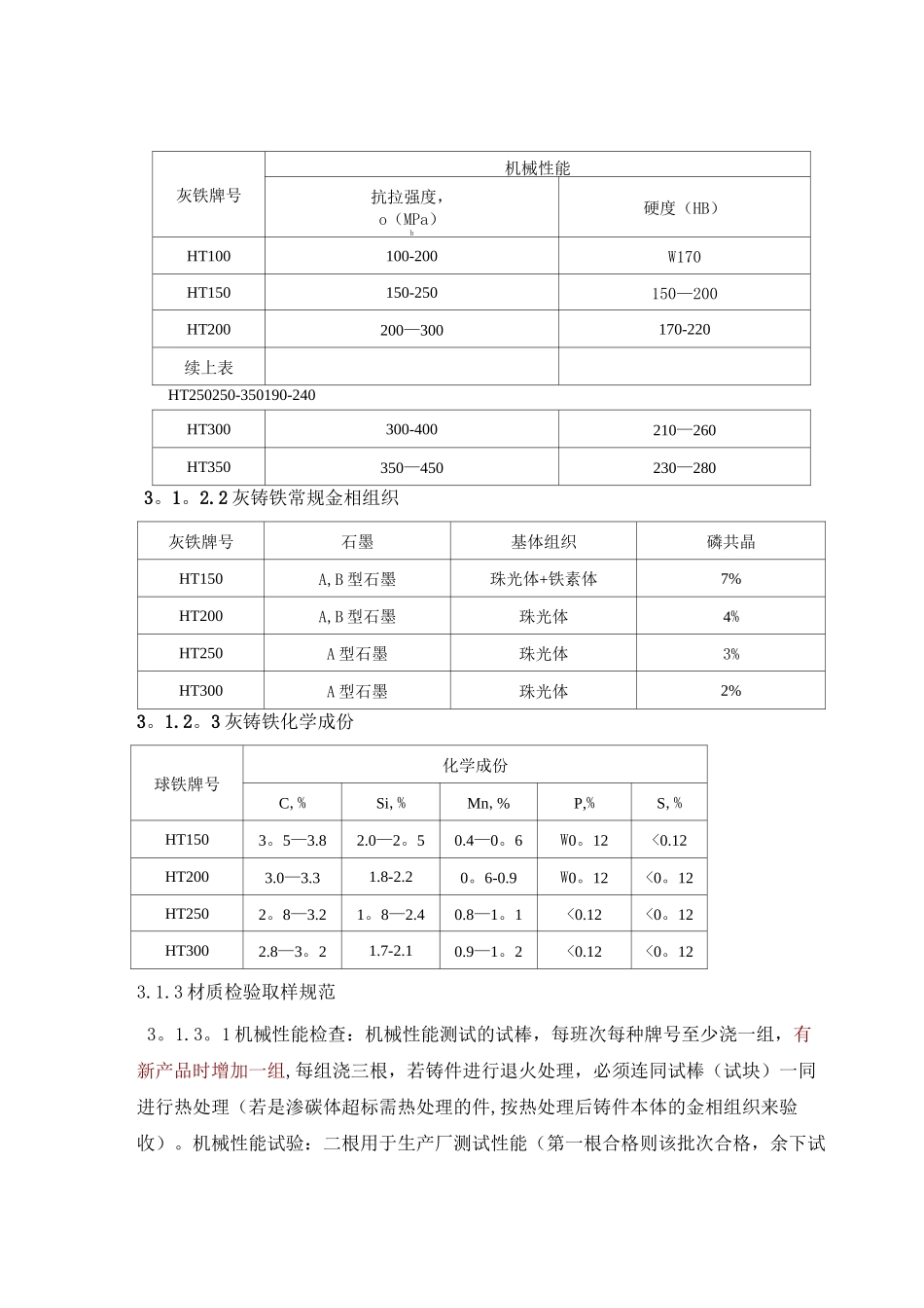铸铁件通用检验标准_第3页