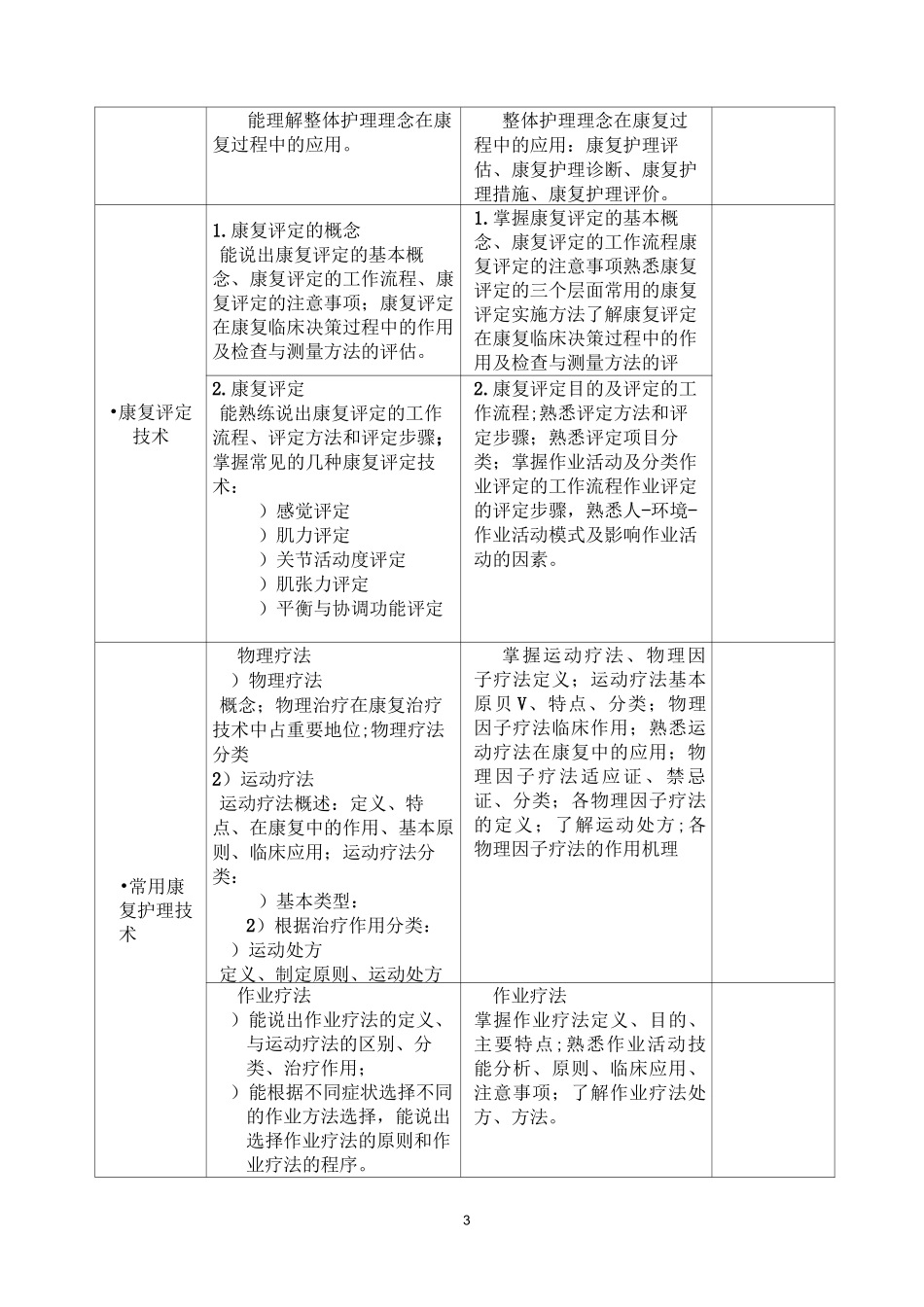 《康复护理技术》课程标准_第3页