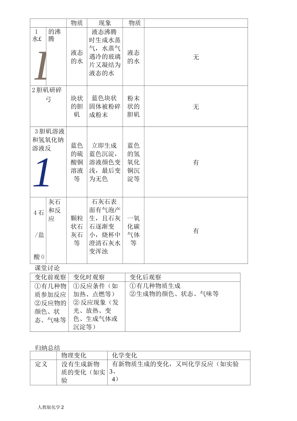 人教版九年级化学《物质的变化和性质》教案_第2页