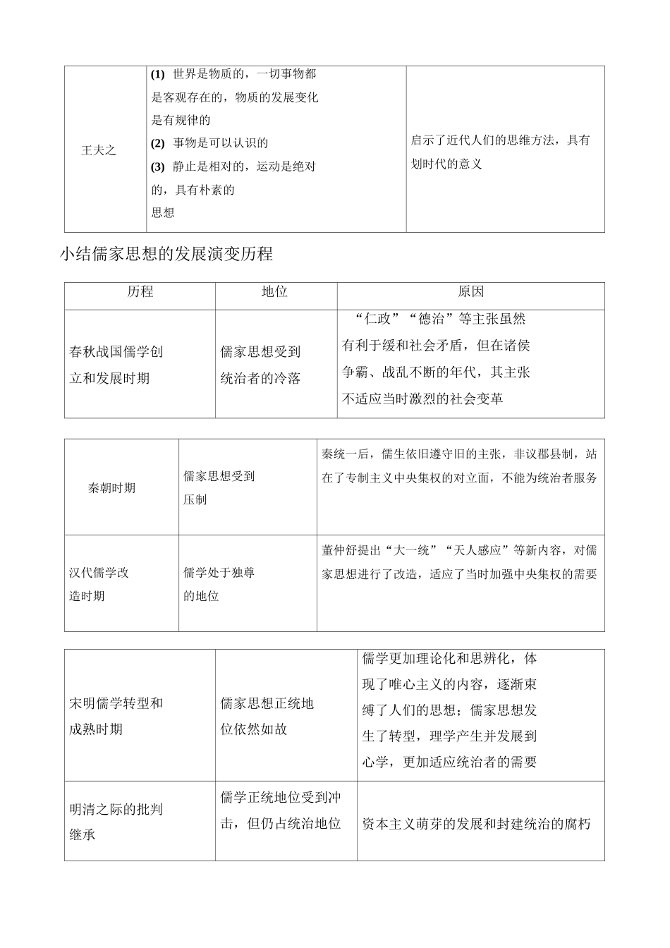 历史背诵提纲_第3页
