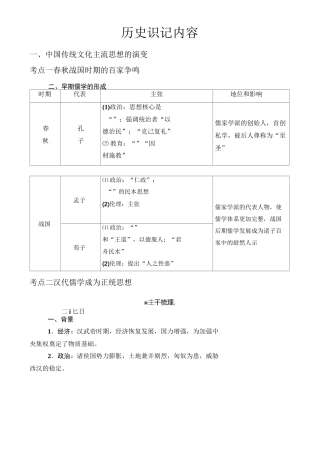 历史背诵提纲