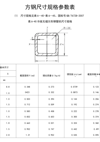 方钢尺寸规格全参数表-六方钢规格