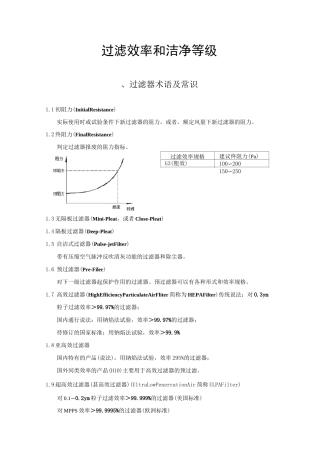 过滤效率和洁净等级