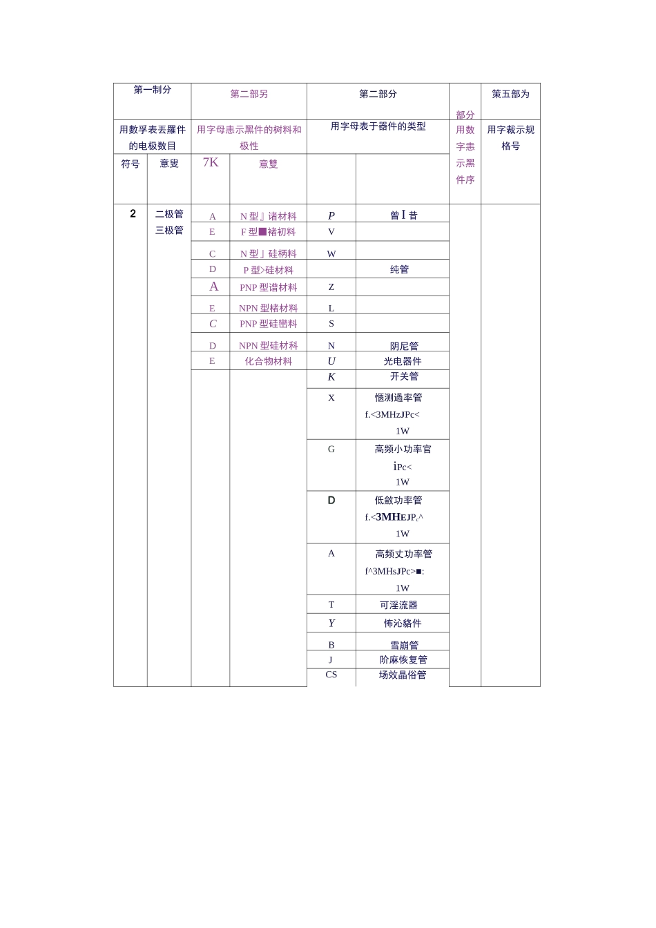 二极管的介绍_第3页