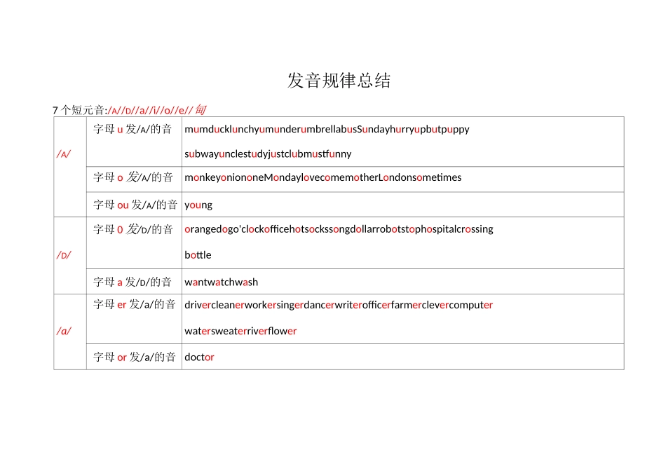 发音规律总结_第1页