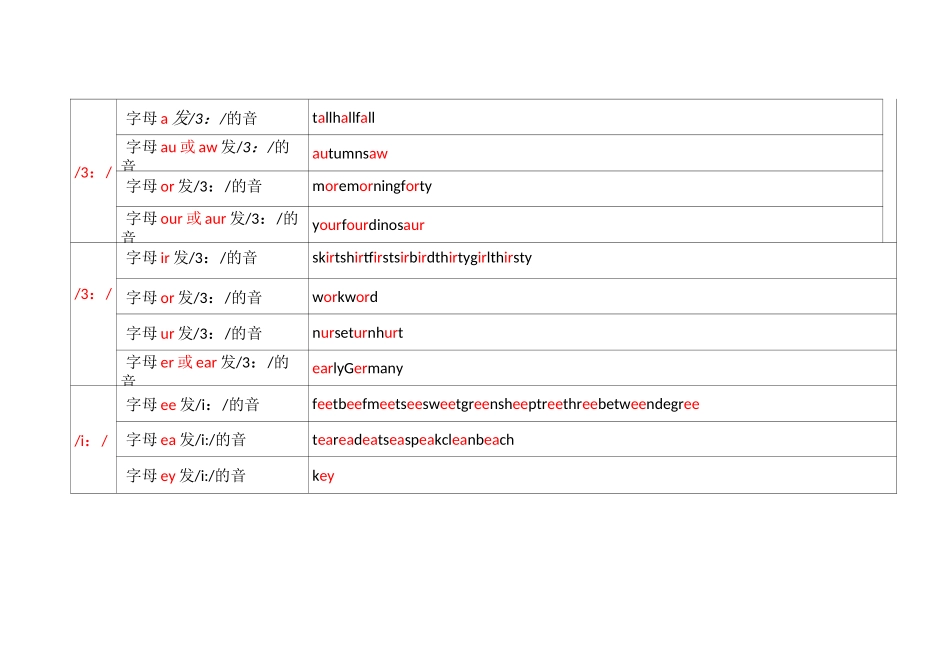 发音规律总结_第3页