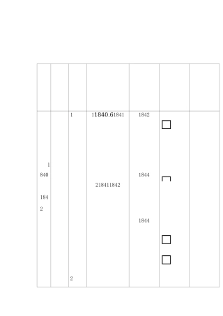近代中国次侵华战争总结表