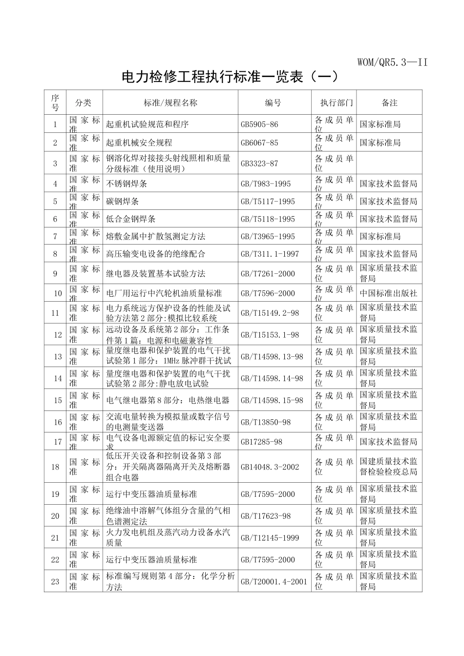 电力检修工程执行标准_第1页