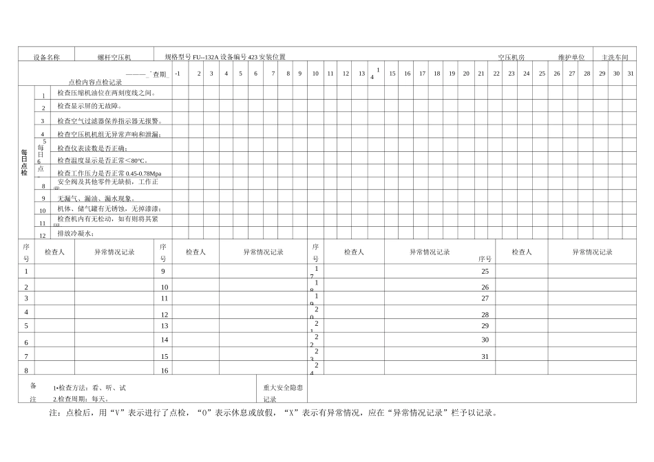 洗煤厂机械设备日常点检表.._第1页